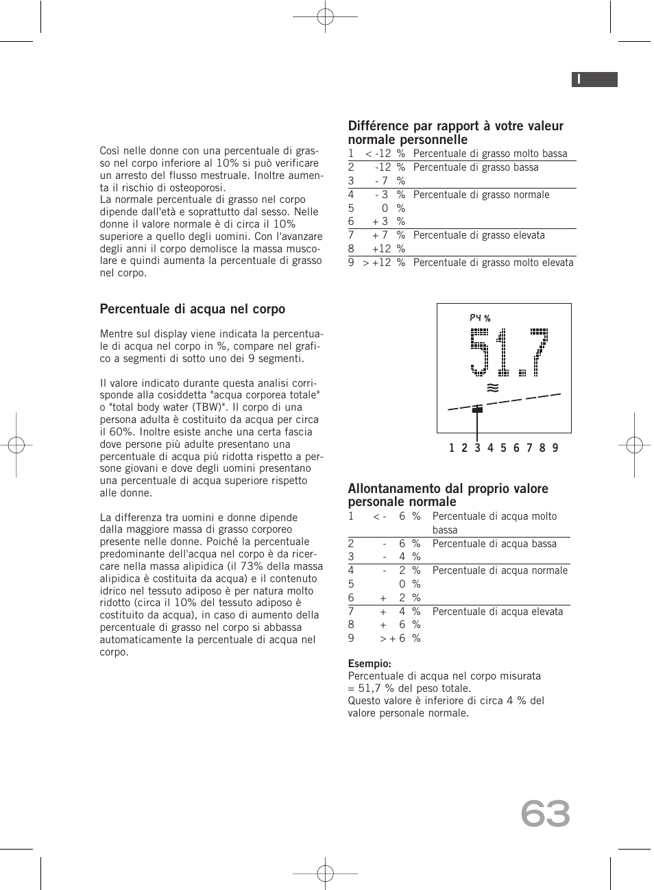 SOEHNLE Body Balance Comfort FS5 User Manual | Page 62 / 292