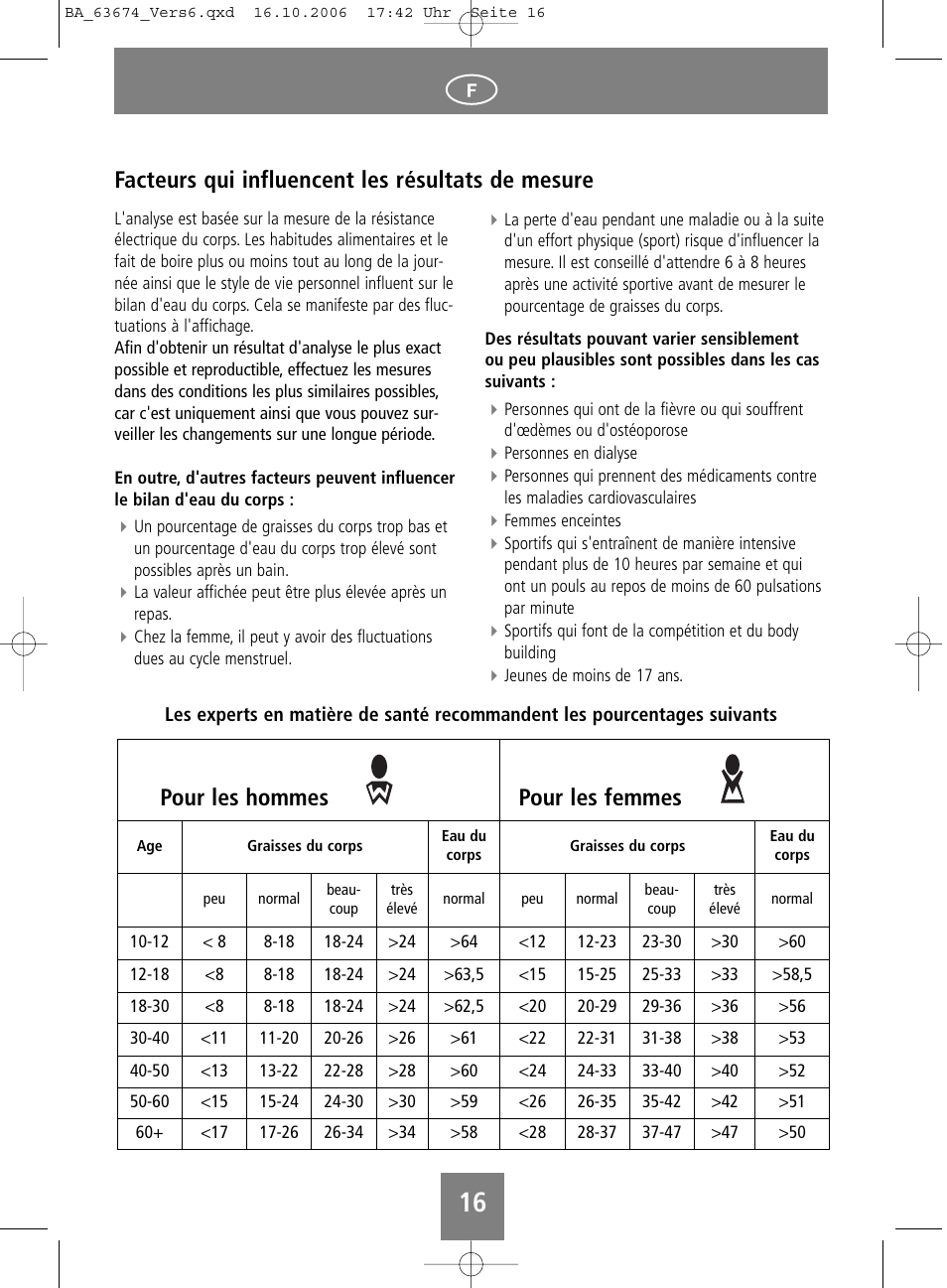 Facteurs qui influencent les résultats de mesure, Pour les hommes pour les femmes | SOEHNLE Volga User Manual | Page 16 / 96