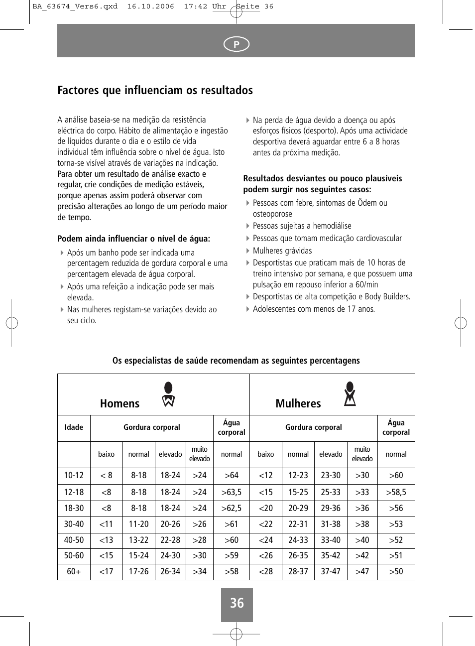 Factores que influenciam os resultados, Homens mulheres | SOEHNLE Volga User Manual | Page 36 / 96