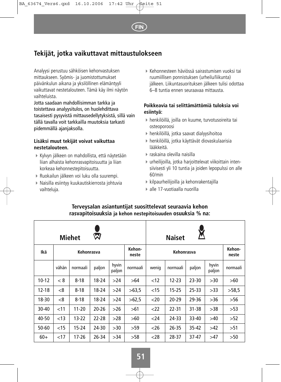 Tekijät, jotka vaikuttavat mittaustulokseen, Miehet naiset | SOEHNLE Volga User Manual | Page 51 / 96