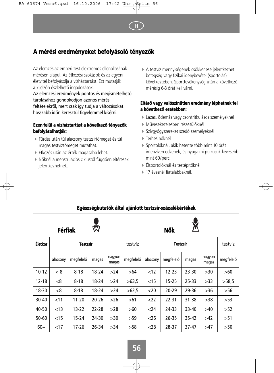 Fféérrffiiaakk n nő őkk | SOEHNLE Volga User Manual | Page 56 / 96