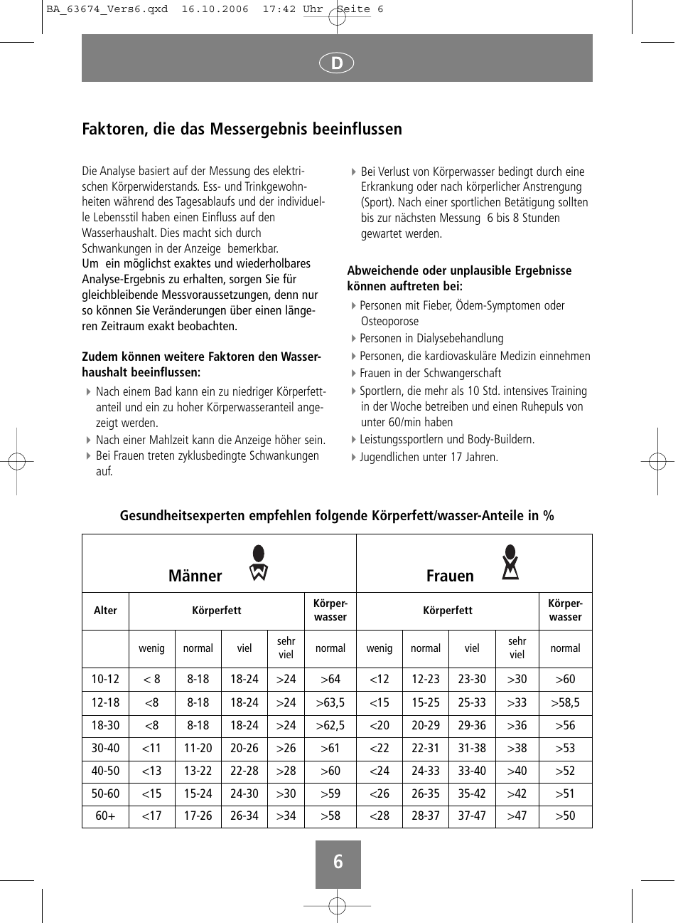 SOEHNLE Volga User Manual | Page 6 / 96