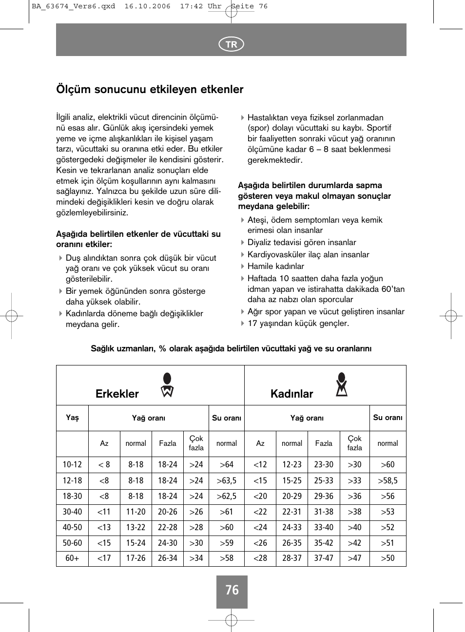 SOEHNLE Volga User Manual | Page 76 / 96