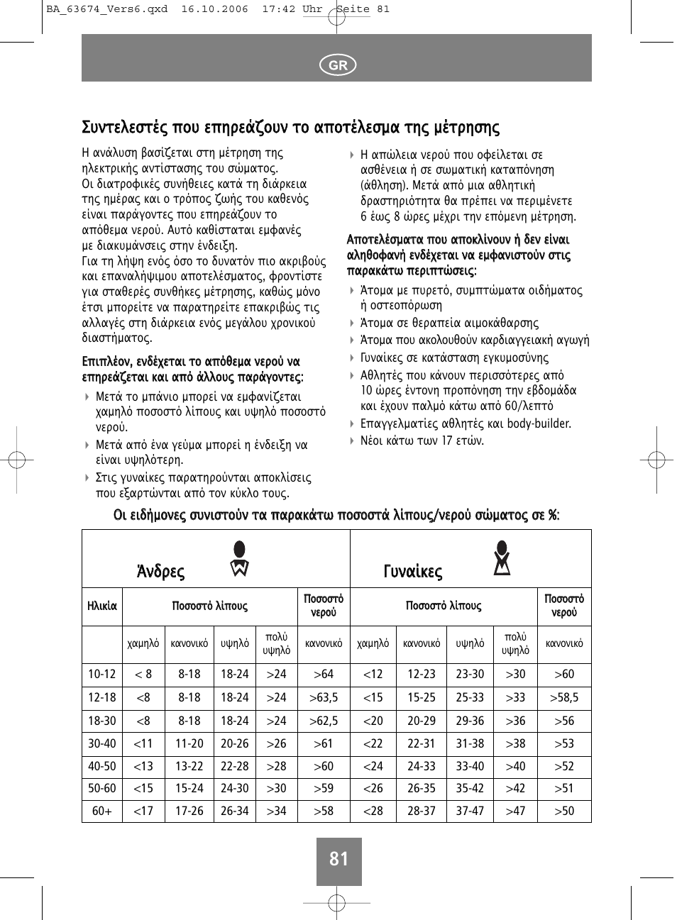 Άάννδ δρ ρεεςς γγυ υννα αίίκκεεςς | SOEHNLE Volga User Manual | Page 81 / 96