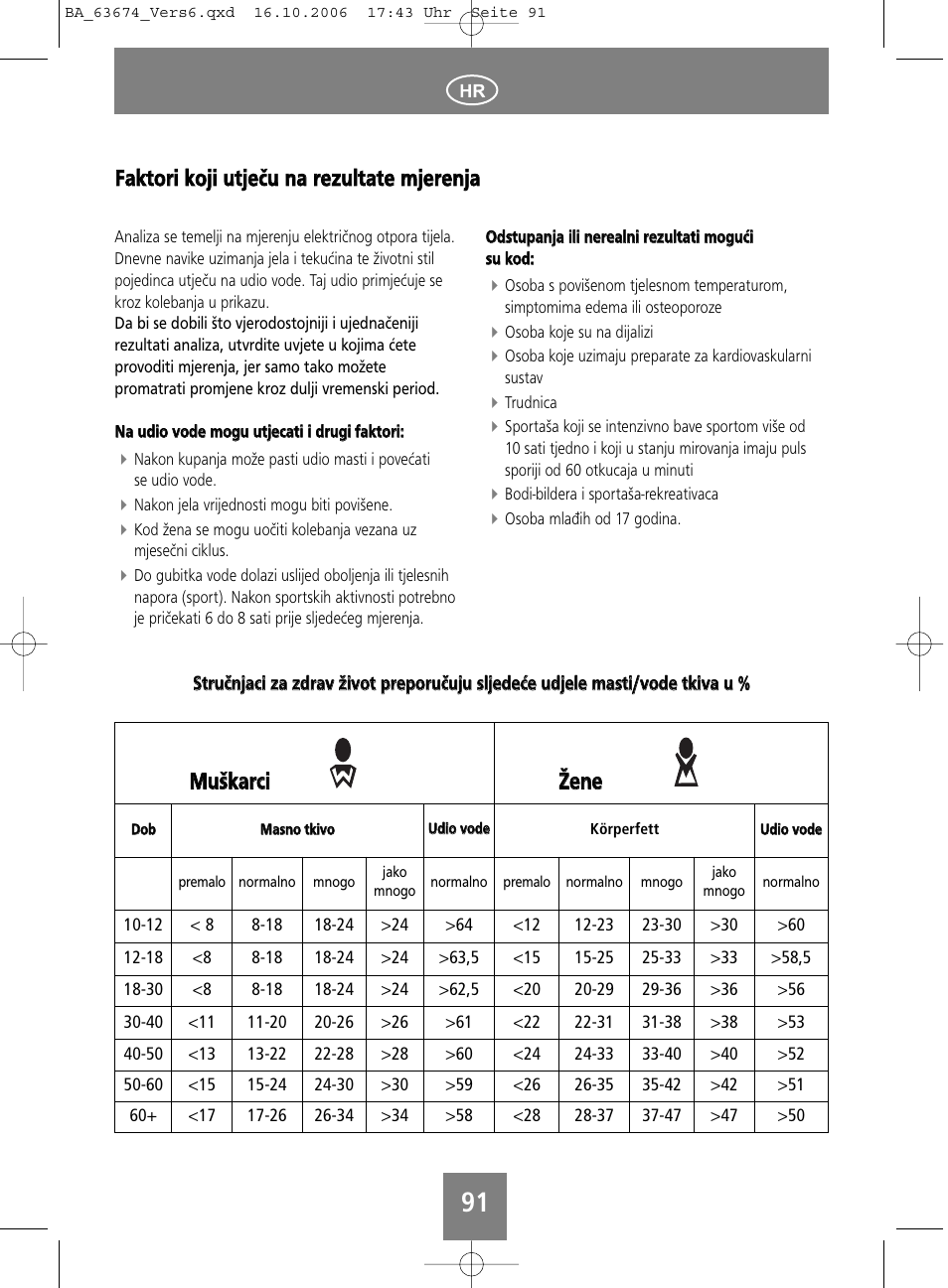 SOEHNLE Volga User Manual | Page 91 / 96