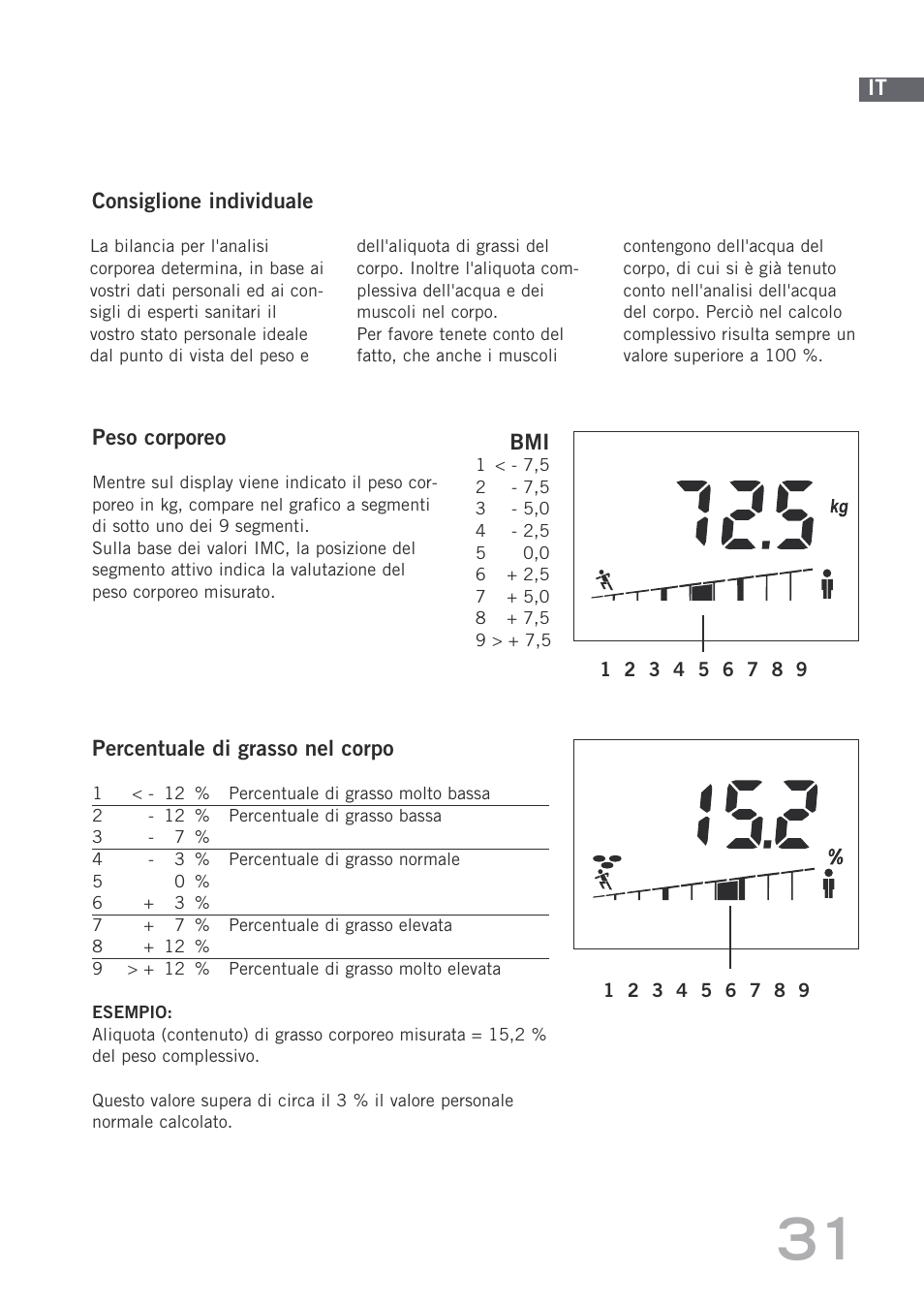 SOEHNLE Body Balance Shape F3 User Manual | Page 31 / 148
