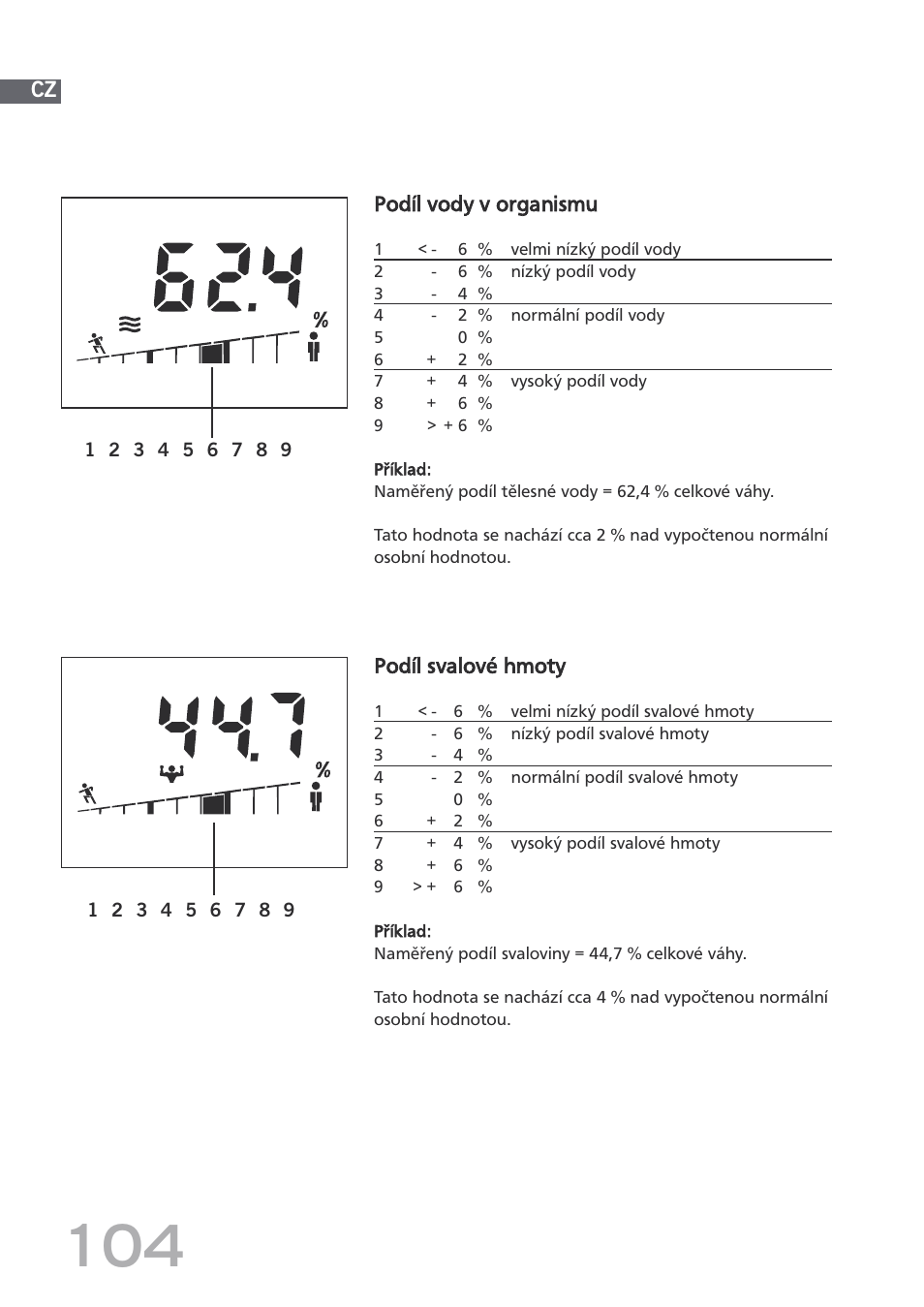 SOEHNLE Body Balance Shape F4 User Manual | Page 104 / 148