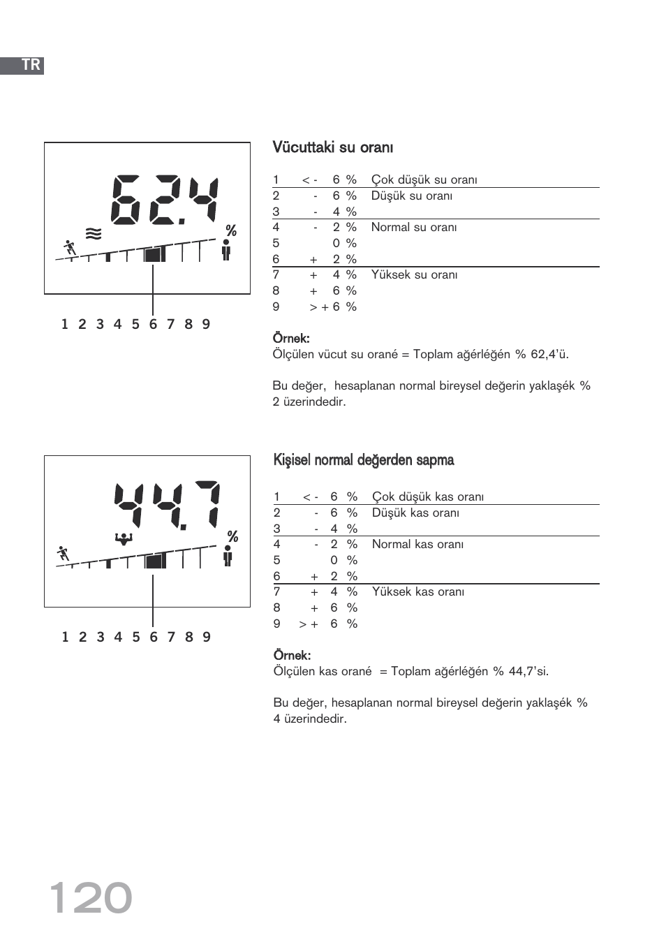 SOEHNLE Body Balance Shape F4 User Manual | Page 120 / 148