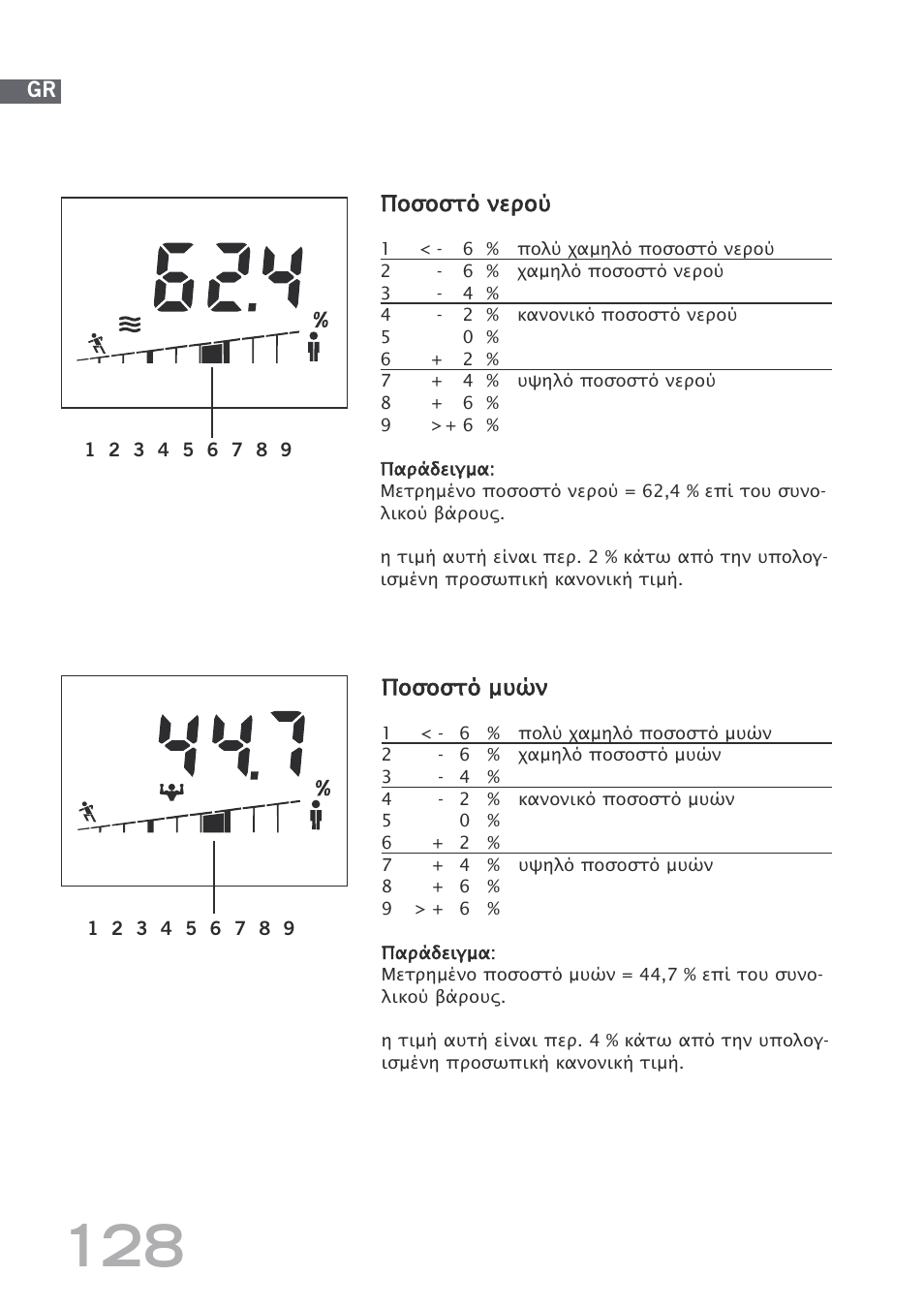 SOEHNLE Body Balance Shape F4 User Manual | Page 128 / 148