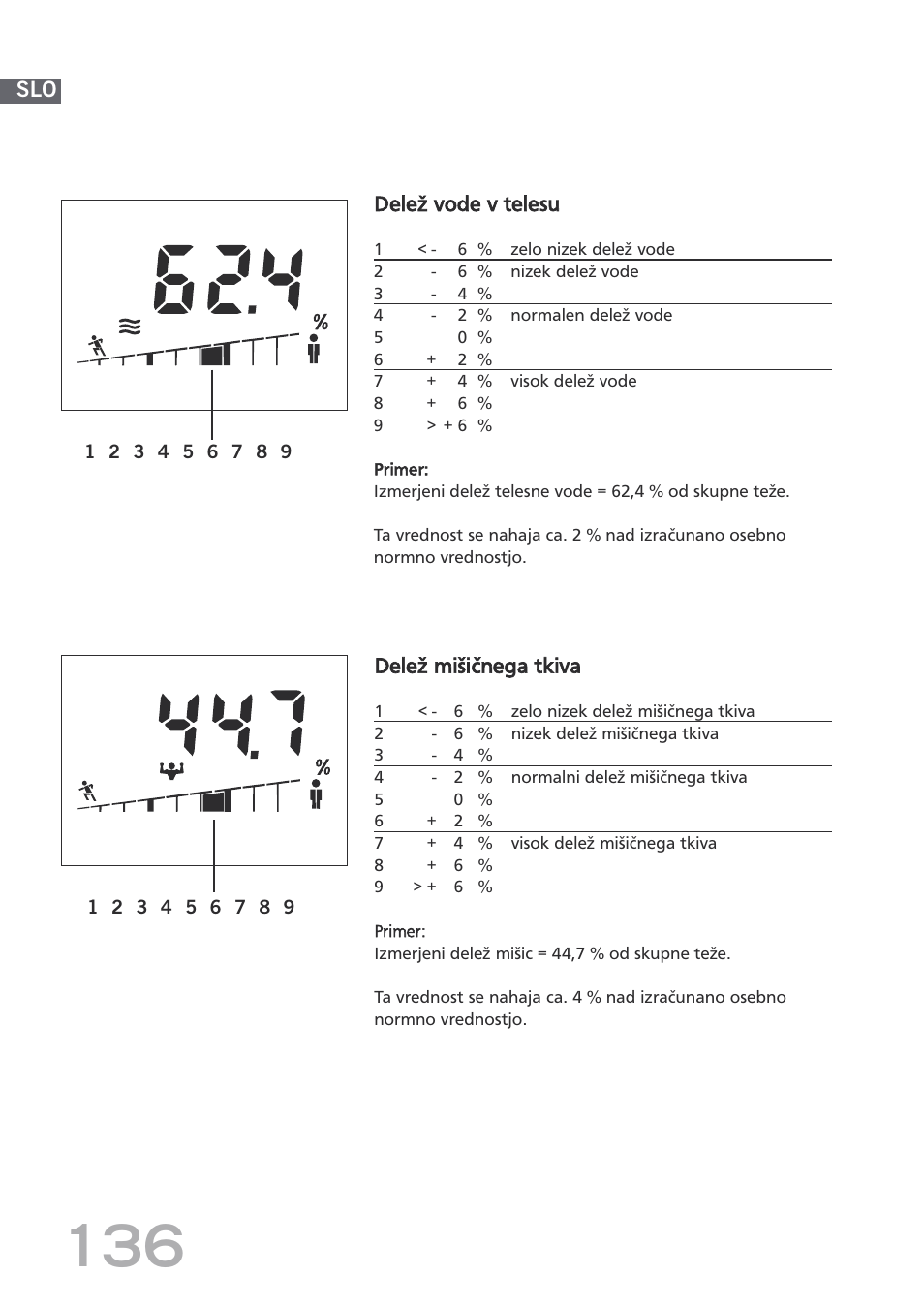 SOEHNLE Body Balance Shape F4 User Manual | Page 136 / 148