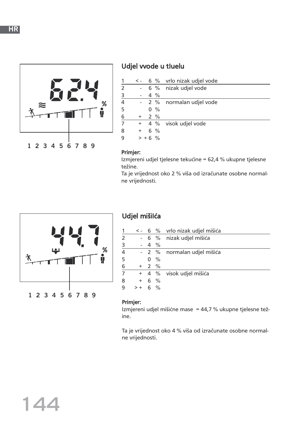 SOEHNLE Body Balance Shape F4 User Manual | Page 144 / 148
