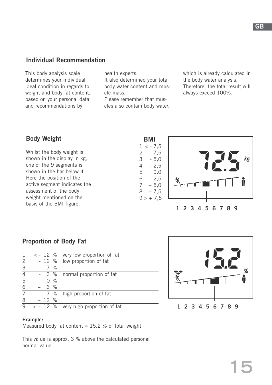 SOEHNLE Body Balance Shape F4 User Manual | Page 15 / 148