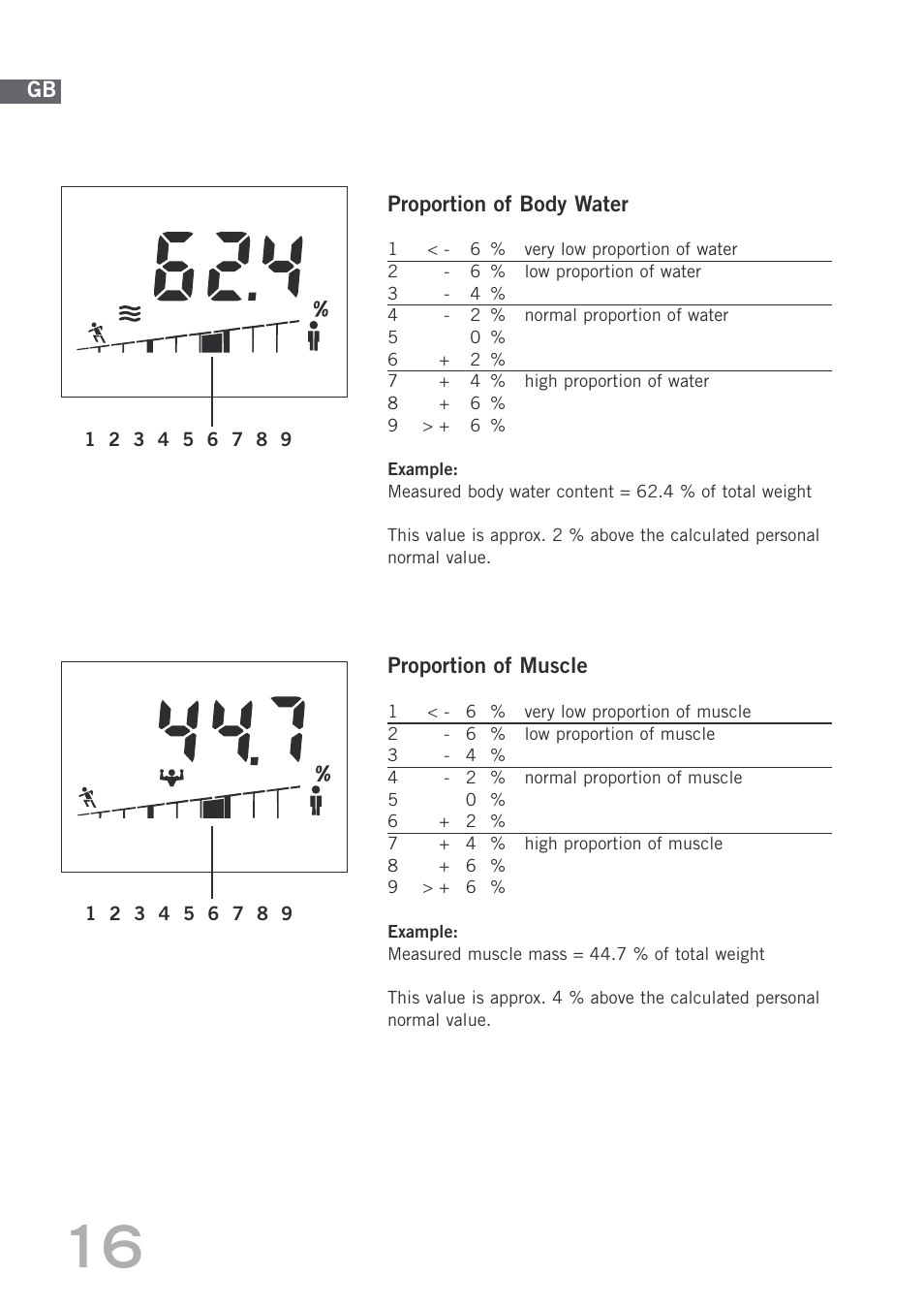 SOEHNLE Body Balance Shape F4 User Manual | Page 16 / 148