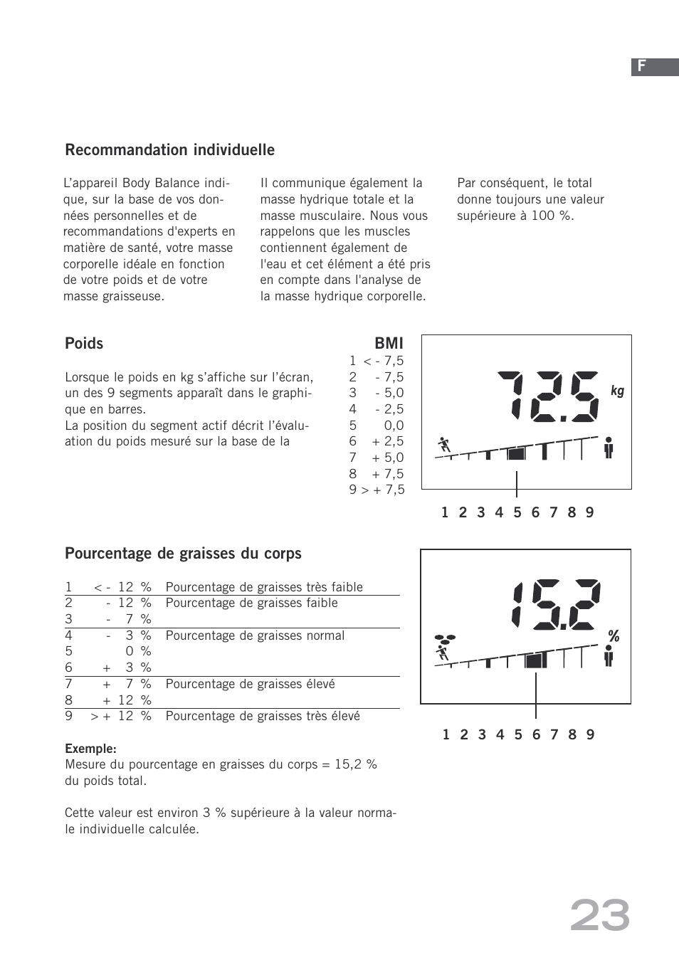 SOEHNLE Body Balance Shape F4 User Manual | Page 23 / 148