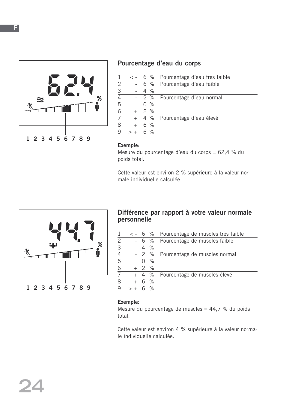 SOEHNLE Body Balance Shape F4 User Manual | Page 24 / 148