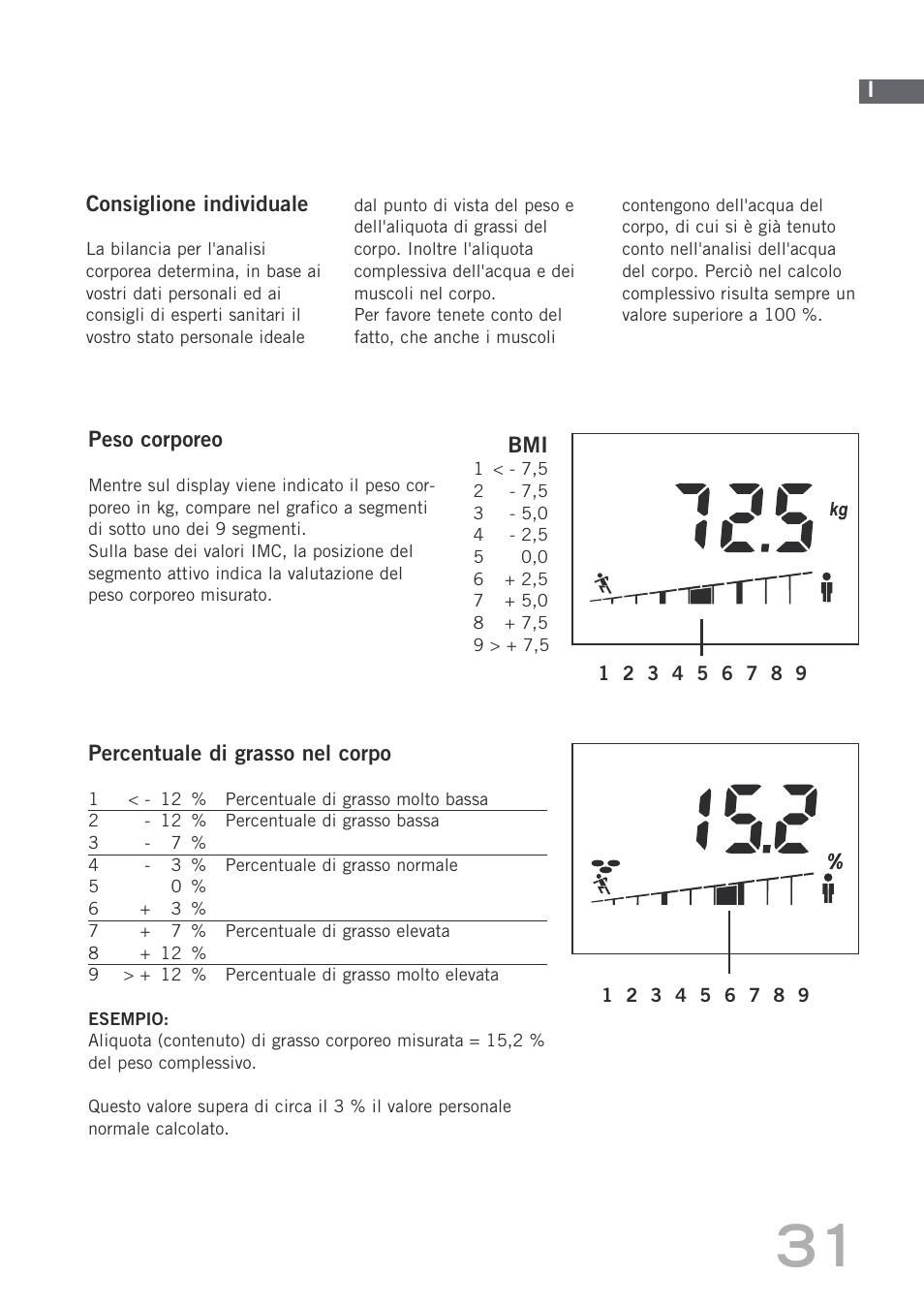 SOEHNLE Body Balance Shape F4 User Manual | Page 31 / 148