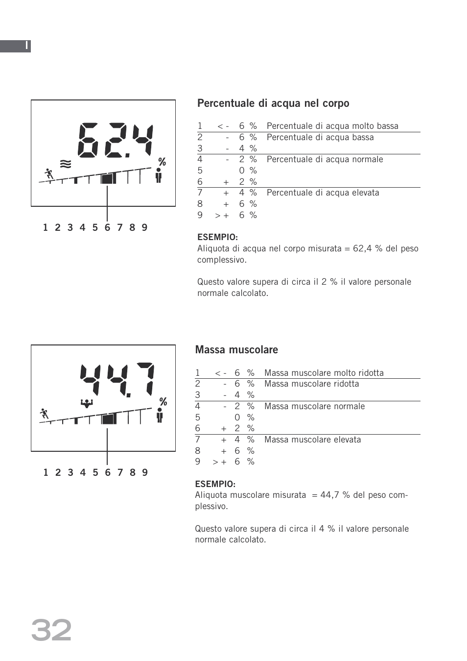 SOEHNLE Body Balance Shape F4 User Manual | Page 32 / 148