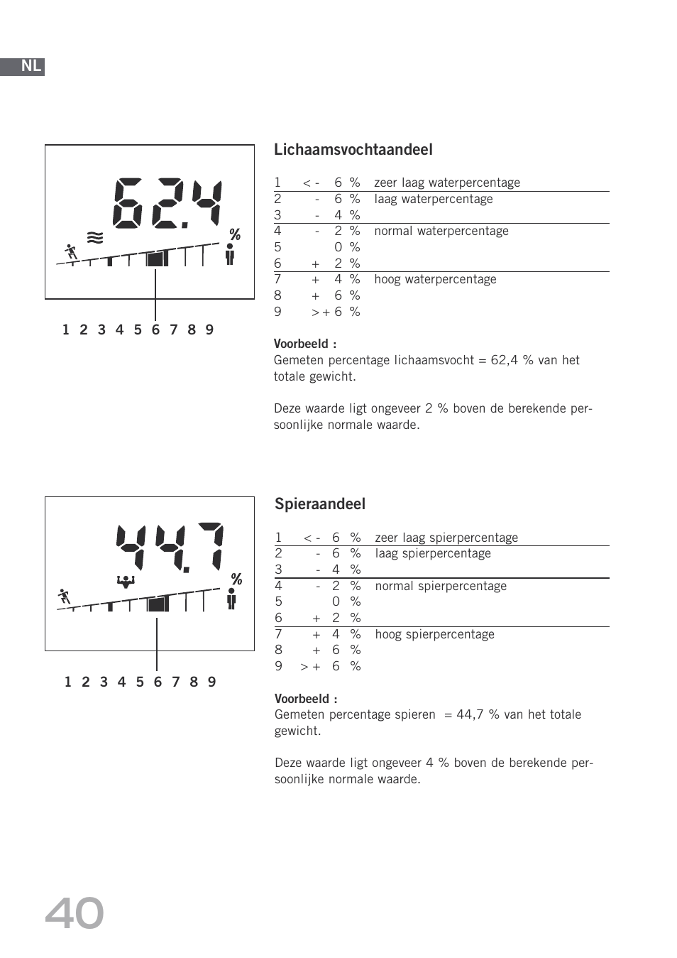 SOEHNLE Body Balance Shape F4 User Manual | Page 40 / 148