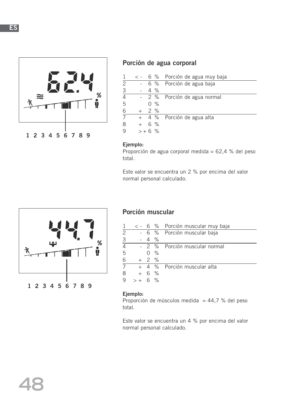 SOEHNLE Body Balance Shape F4 User Manual | Page 48 / 148
