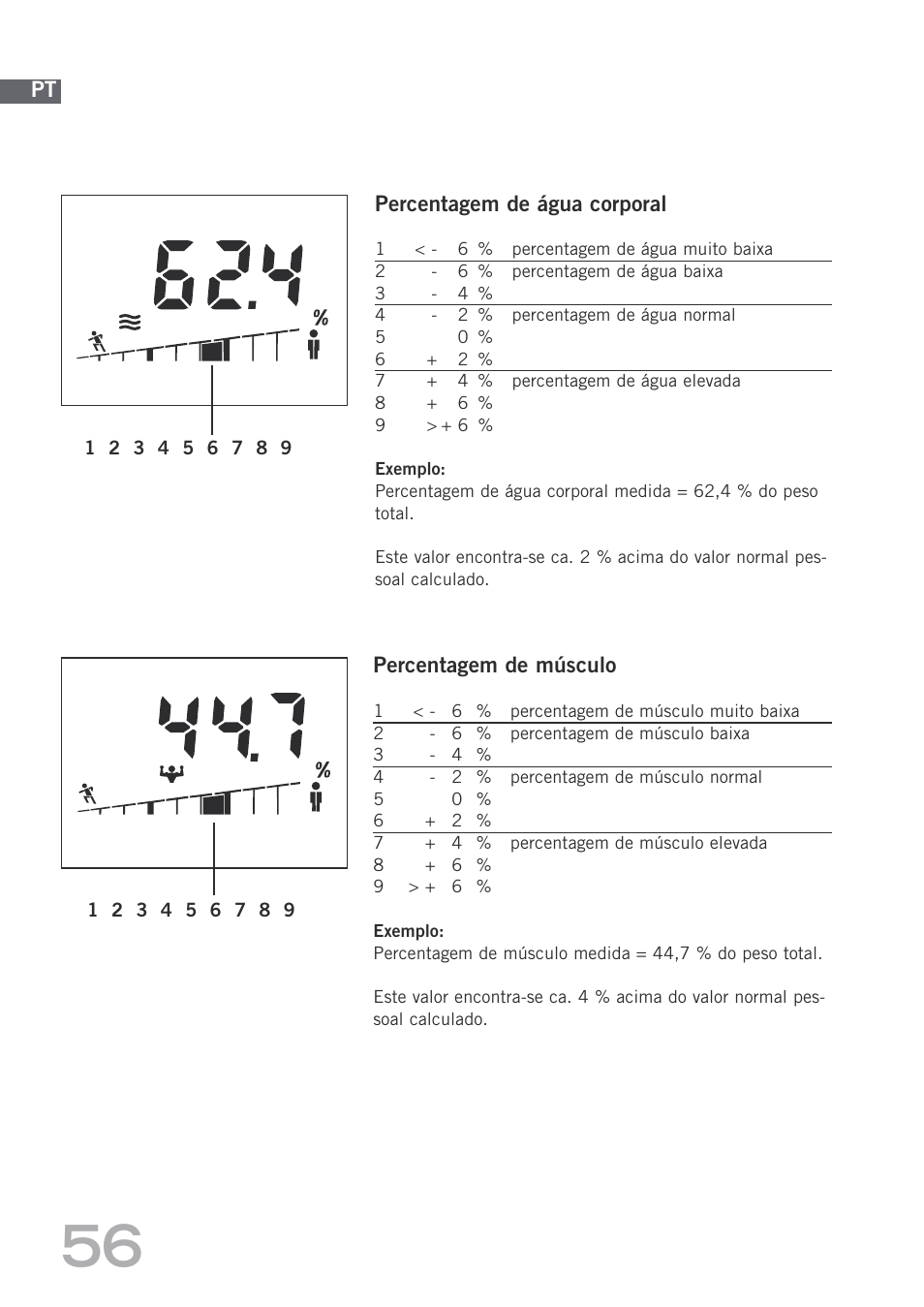 SOEHNLE Body Balance Shape F4 User Manual | Page 56 / 148