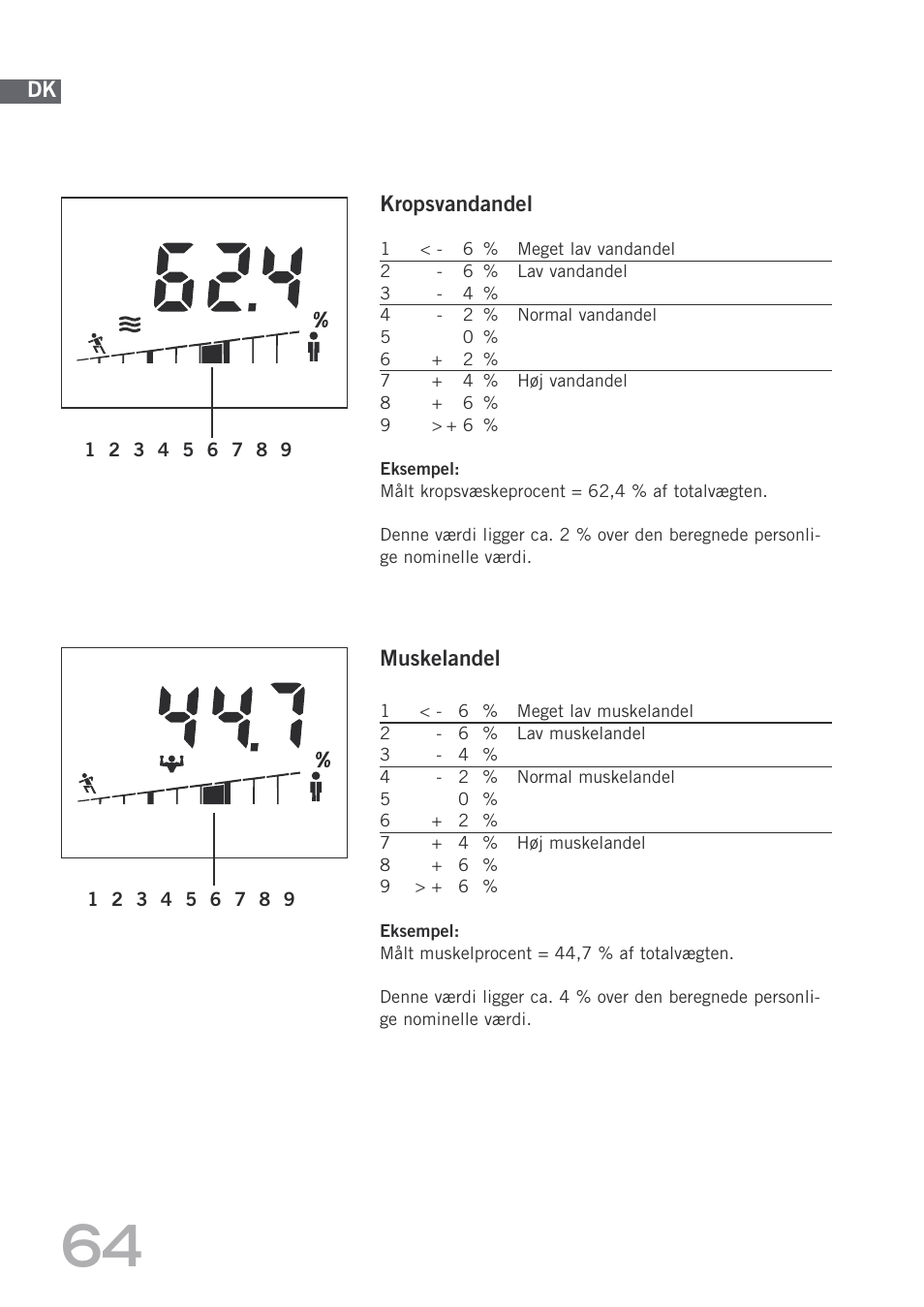 SOEHNLE Body Balance Shape F4 User Manual | Page 64 / 148