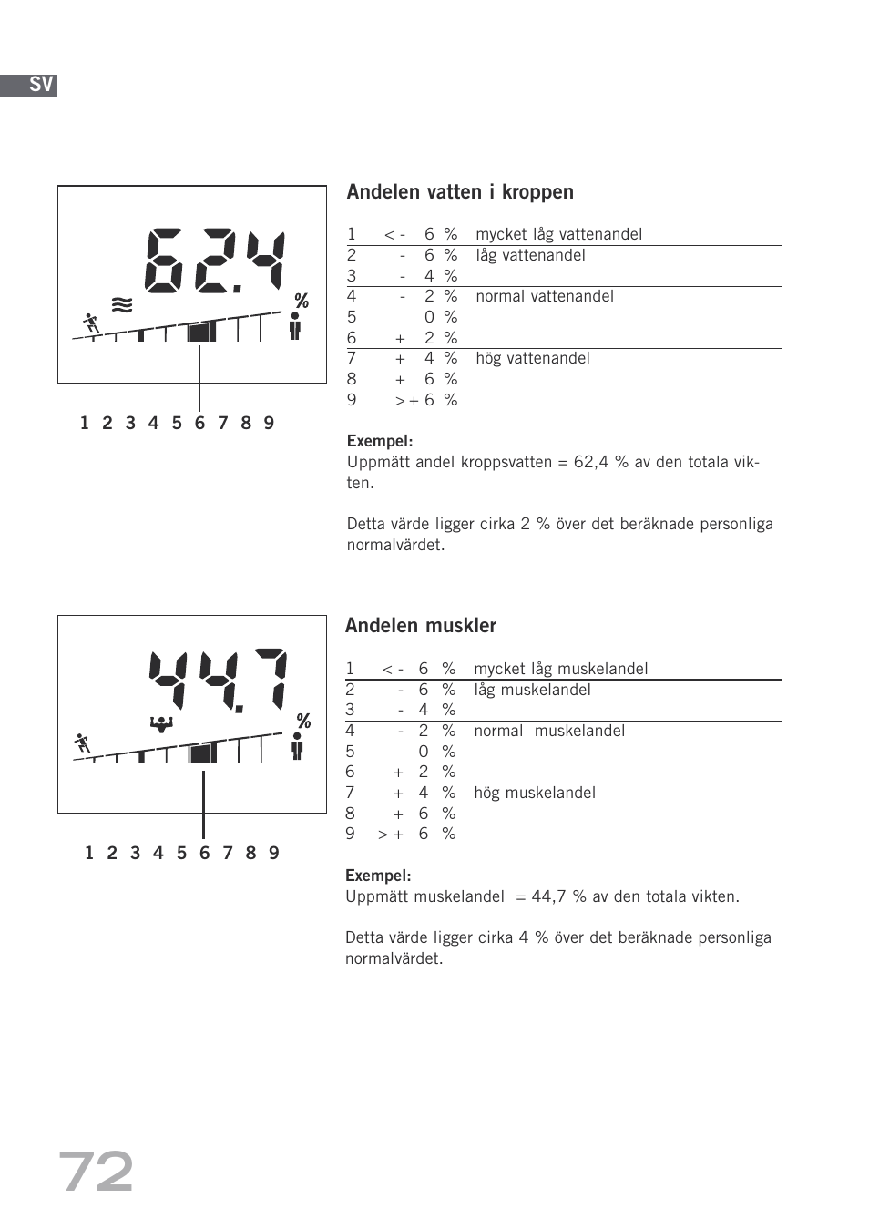 SOEHNLE Body Balance Shape F4 User Manual | Page 72 / 148