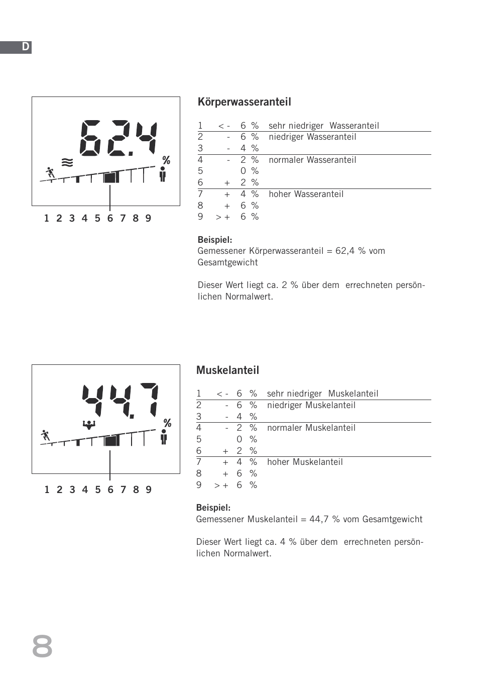 SOEHNLE Body Balance Shape F4 User Manual | Page 8 / 148