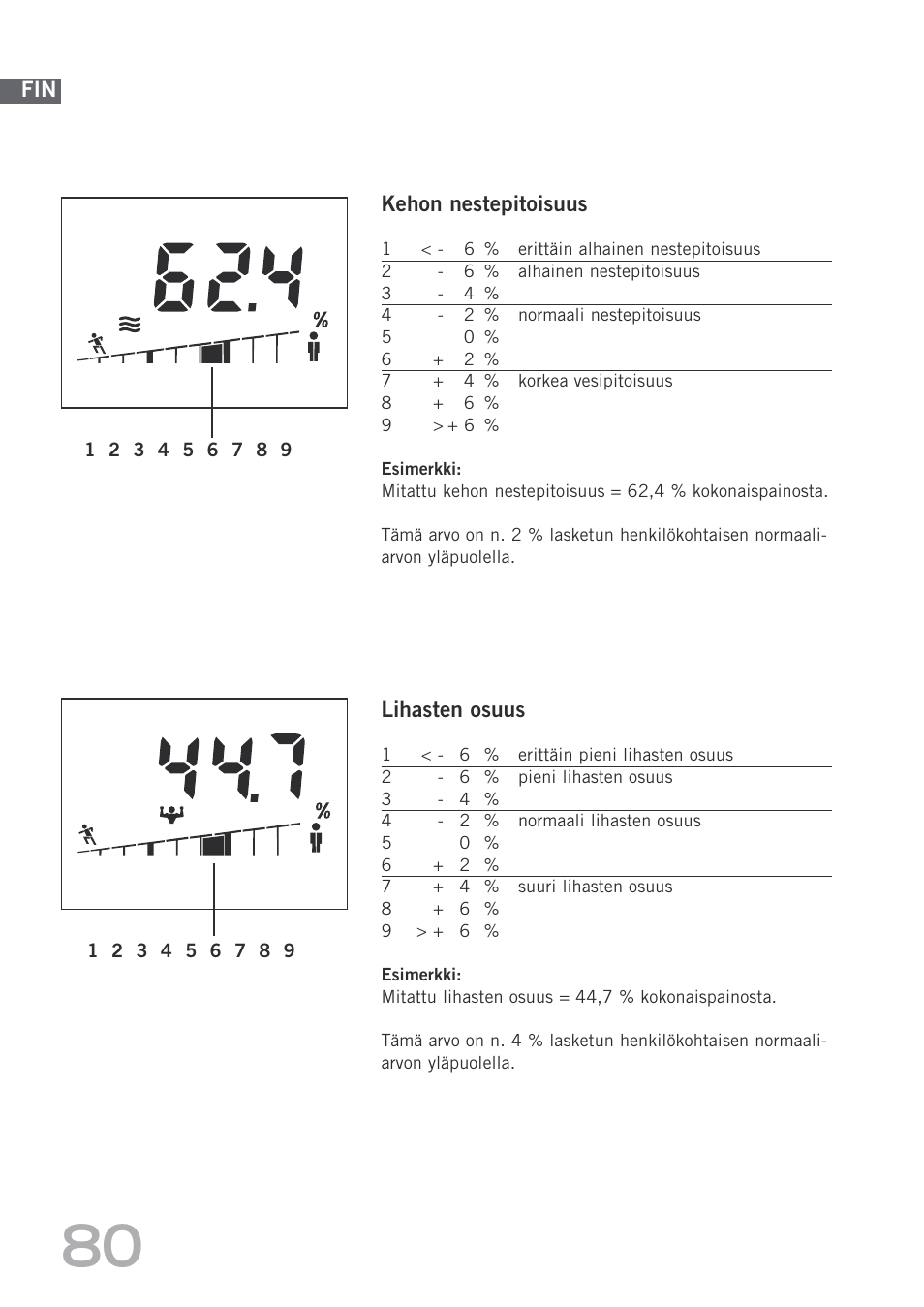 SOEHNLE Body Balance Shape F4 User Manual | Page 80 / 148