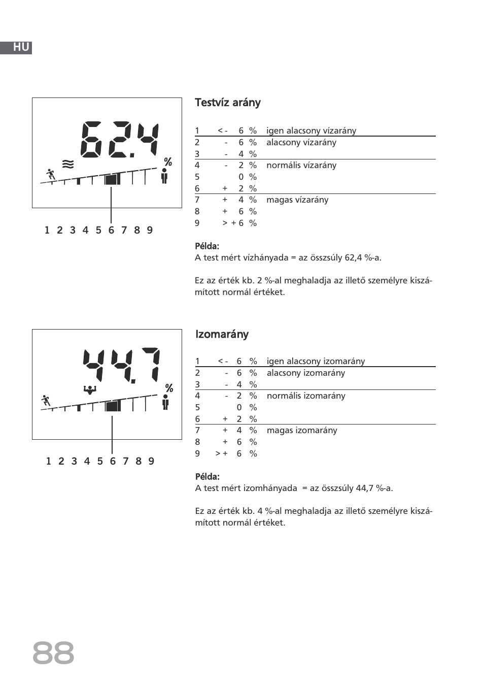 SOEHNLE Body Balance Shape F4 User Manual | Page 88 / 148