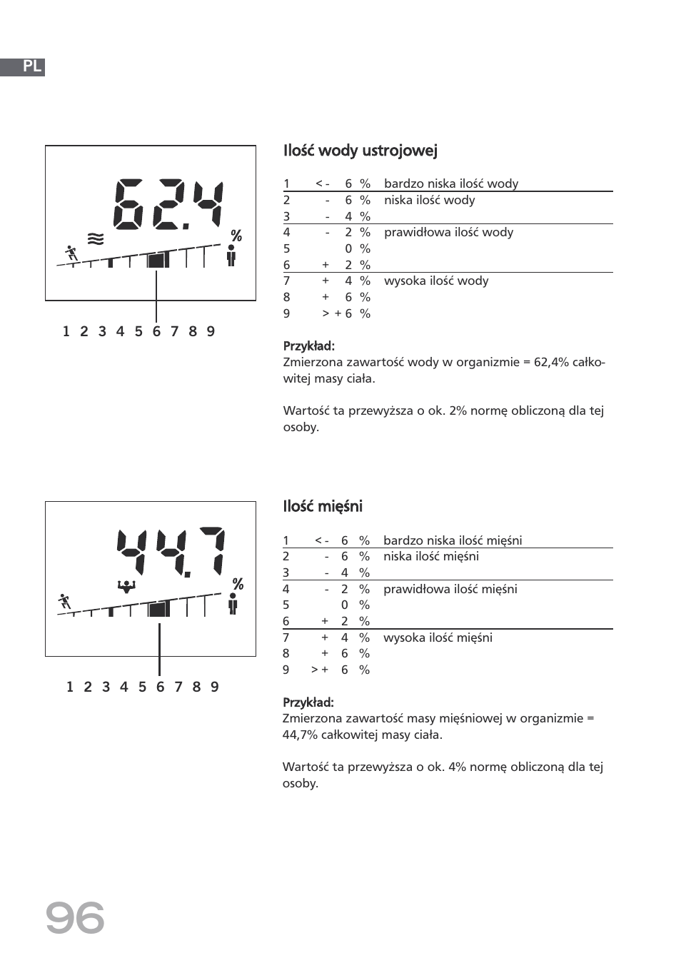 SOEHNLE Body Balance Shape F4 User Manual | Page 96 / 148