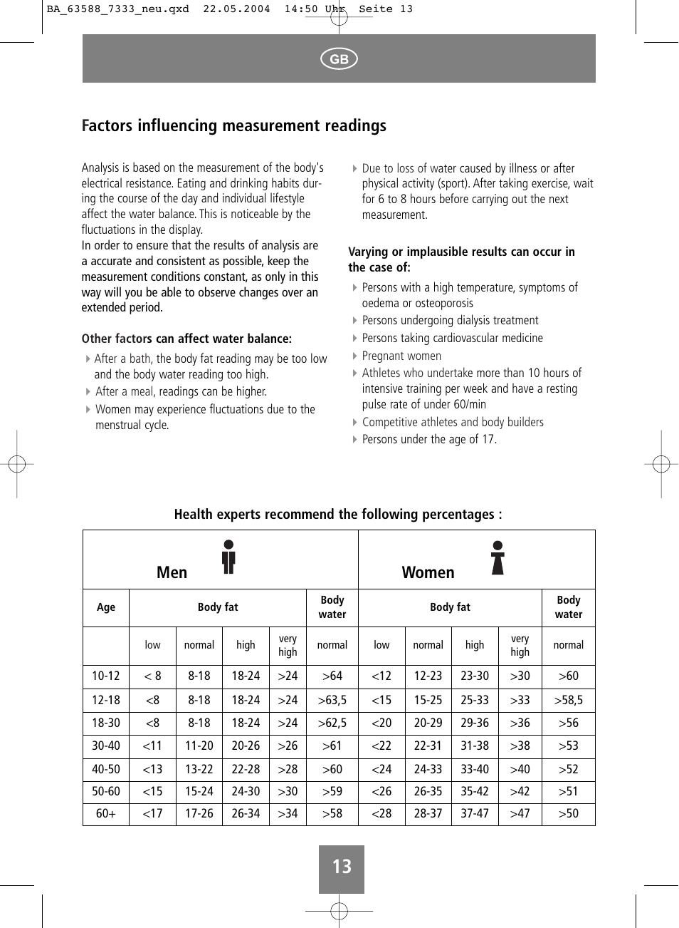 Factors influencing measurement readings, Men women | SOEHNLE Body Balance User Manual | Page 13 / 112