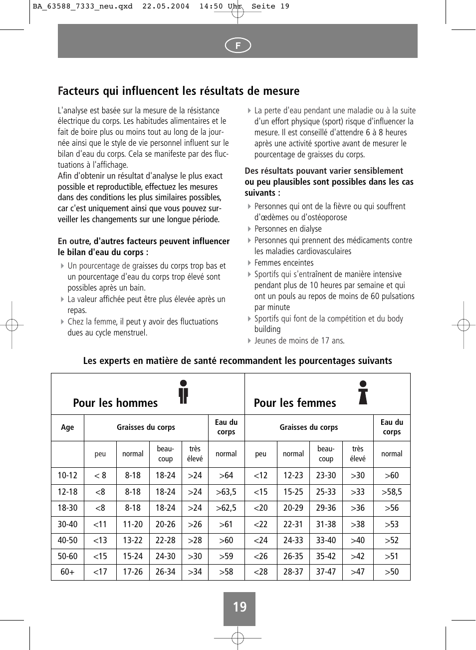 Facteurs qui influencent les résultats de mesure, Pour les hommes pour les femmes | SOEHNLE Body Balance User Manual | Page 19 / 112