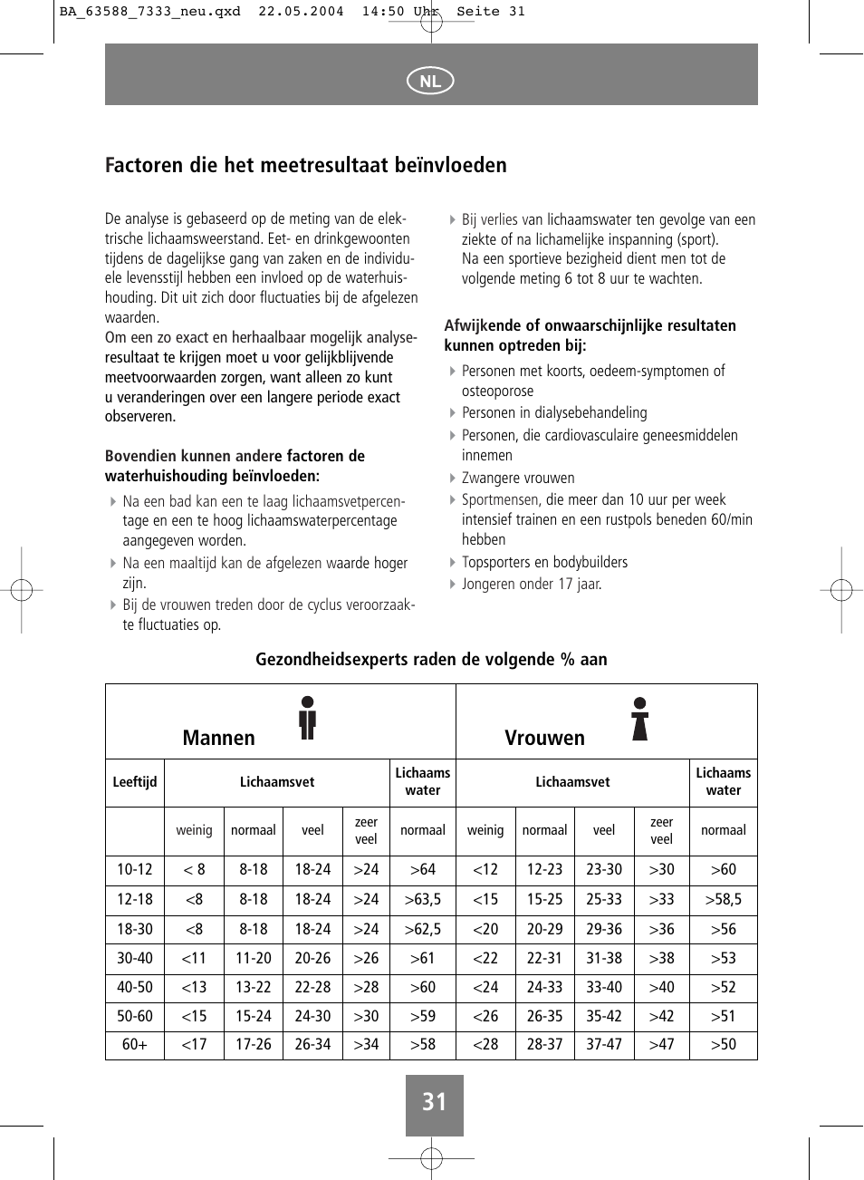 Factoren die het meetresultaat beïnvloeden, Mannen vrouwen | SOEHNLE Body Balance User Manual | Page 31 / 112