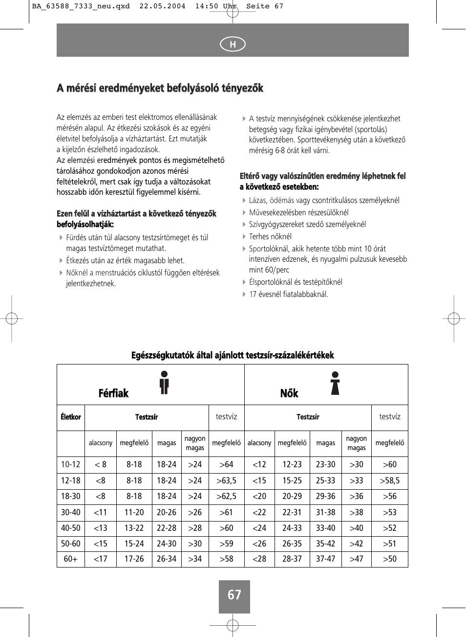 Fféérrffiiaakk n nő őkk | SOEHNLE Body Balance User Manual | Page 67 / 112