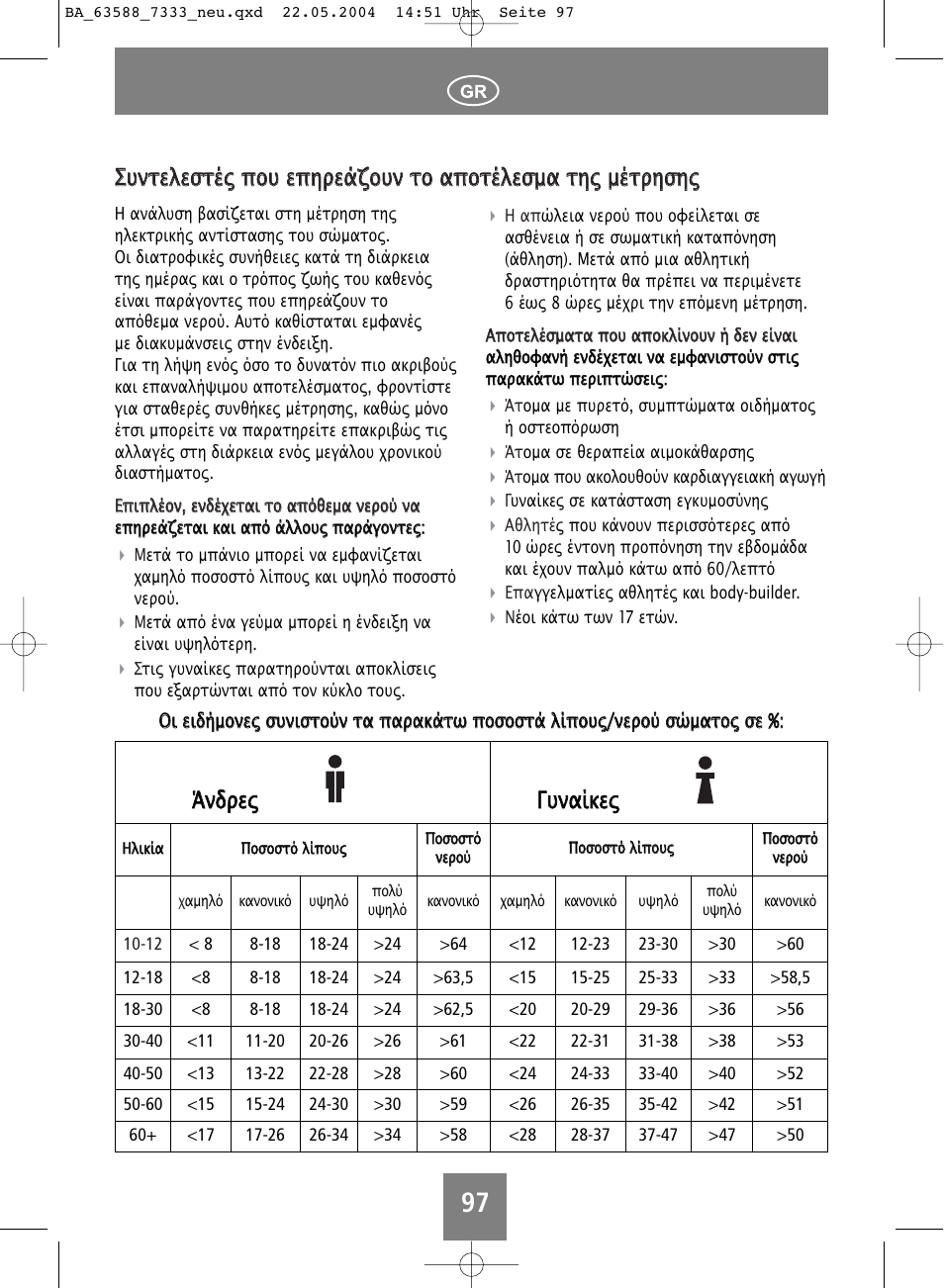 Άάννδ δρ ρεεςς γγυ υννα αίίκκεεςς | SOEHNLE Body Balance User Manual | Page 97 / 112