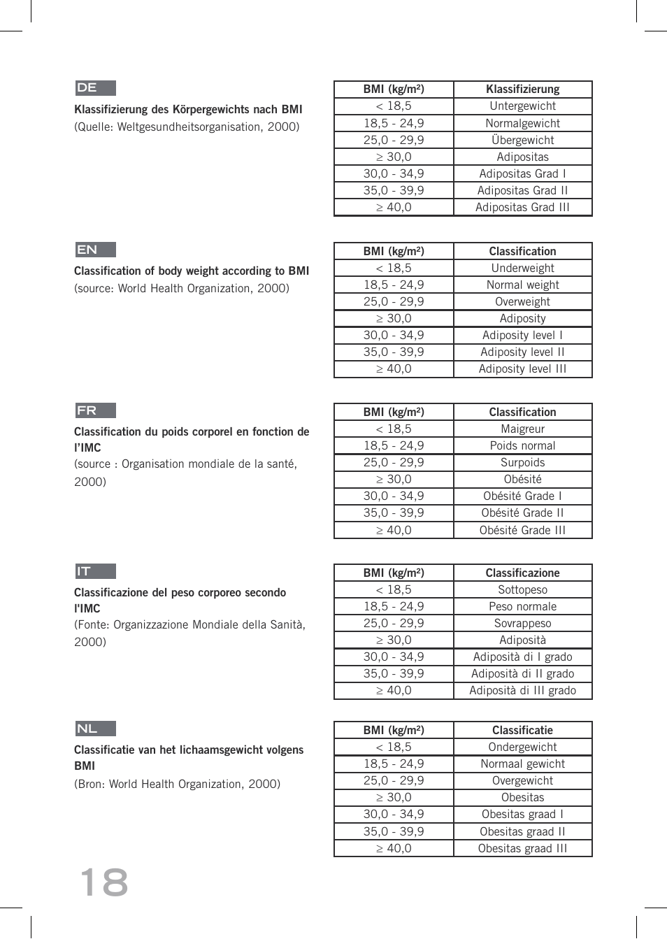 SOEHNLE Easy Control User Manual | Page 18 / 36