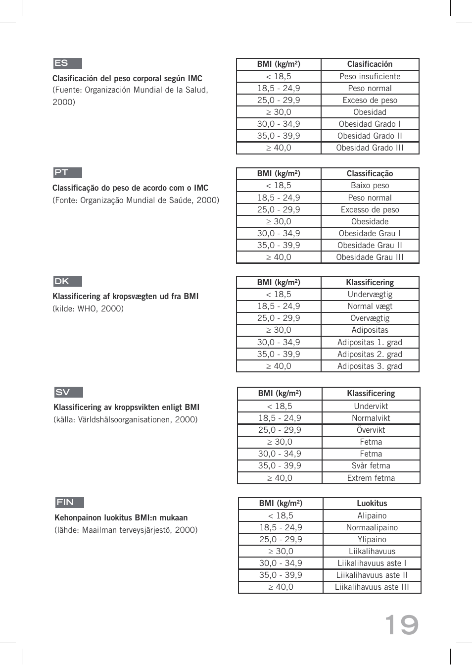 SOEHNLE Easy Control User Manual | Page 19 / 36