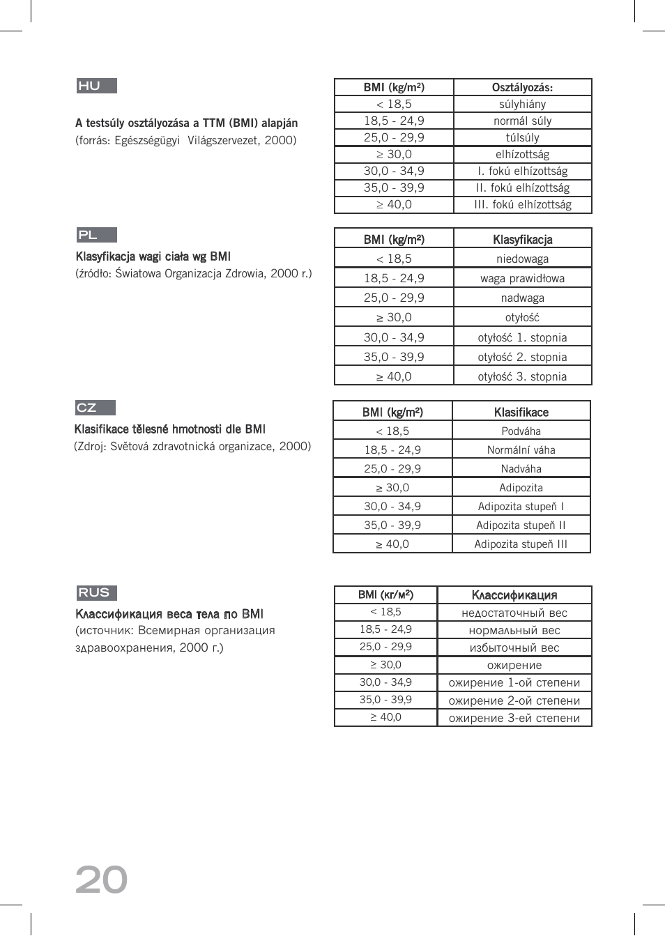 SOEHNLE Easy Control User Manual | Page 20 / 36