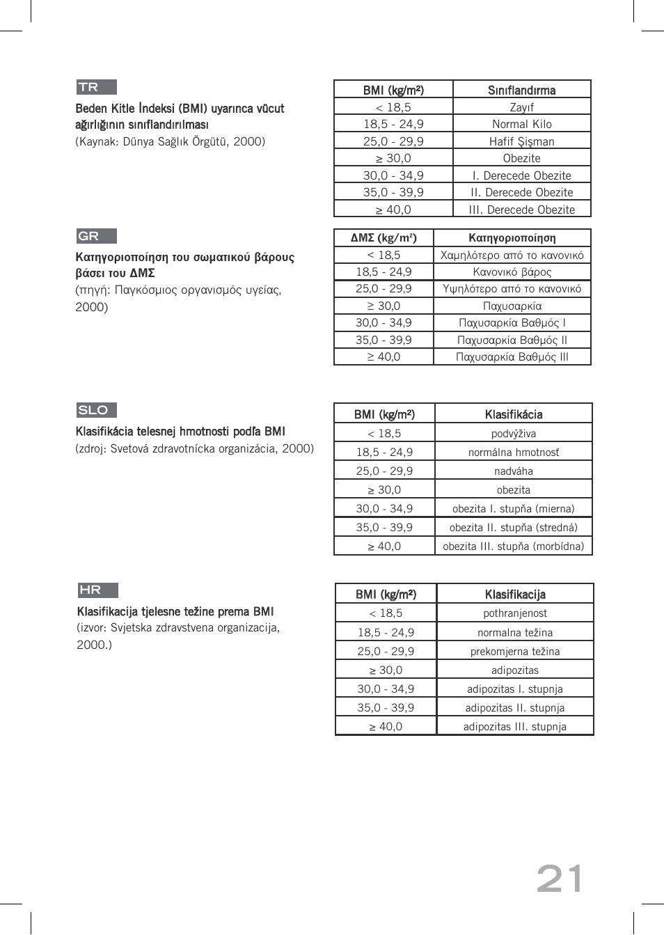 SOEHNLE Easy Control User Manual | Page 21 / 36