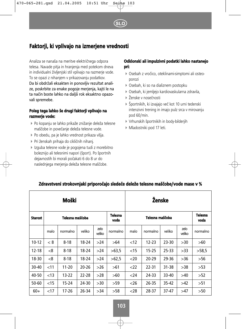 Mmo ošškkii žžeen nsskkee | SOEHNLE Body Balance Lago User Manual | Page 103 / 112