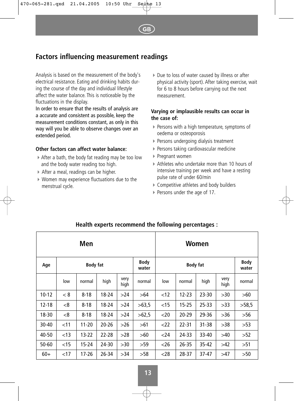 Factors influencing measurement readings, Men women | SOEHNLE Body Balance Lago User Manual | Page 13 / 112