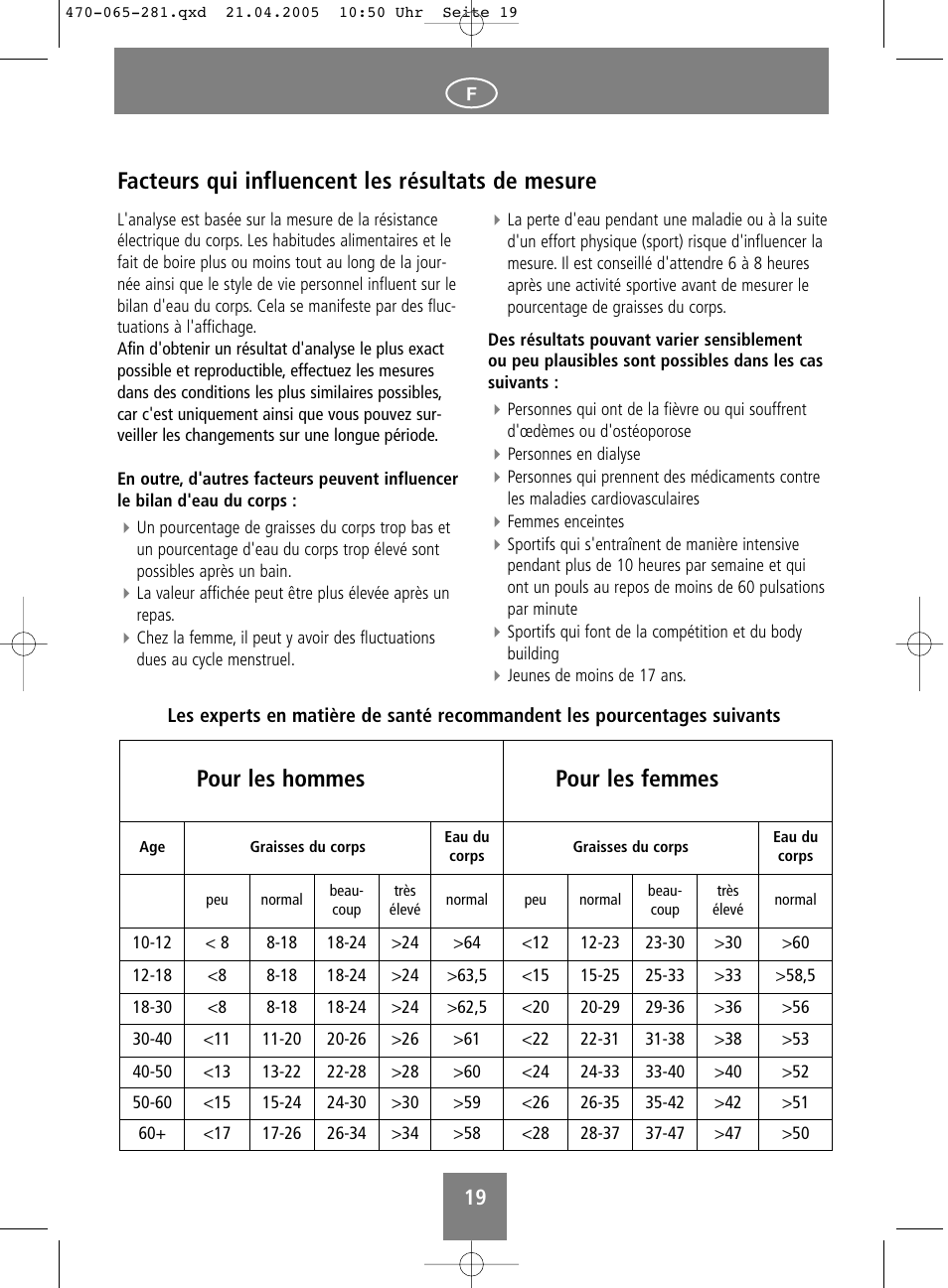Facteurs qui influencent les résultats de mesure, Pour les hommes pour les femmes | SOEHNLE Body Balance Lago User Manual | Page 19 / 112