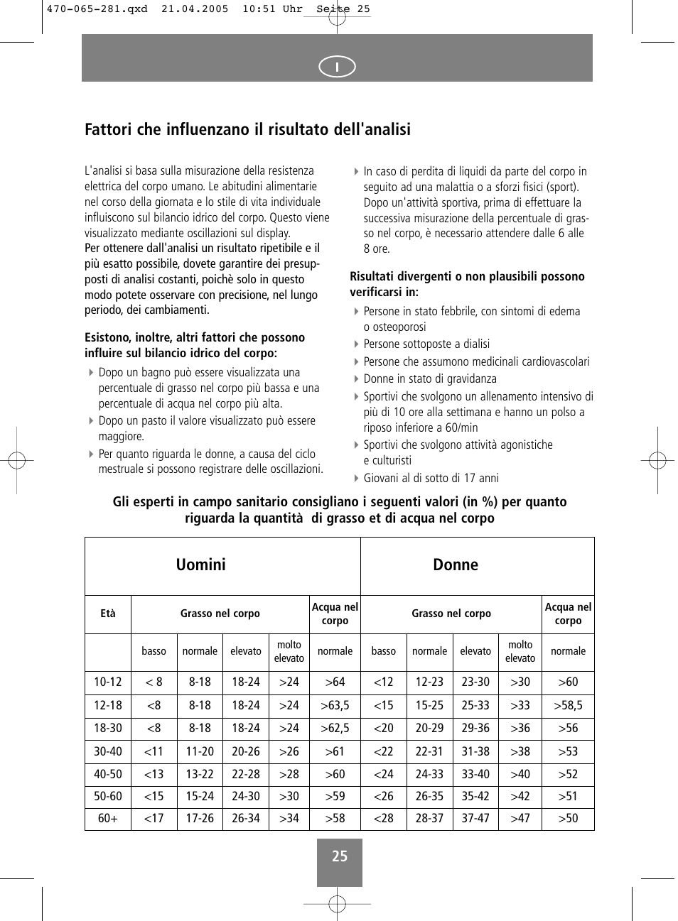 Fattori che influenzano il risultato dell'analisi, Uomini donne | SOEHNLE Body Balance Lago User Manual | Page 25 / 112