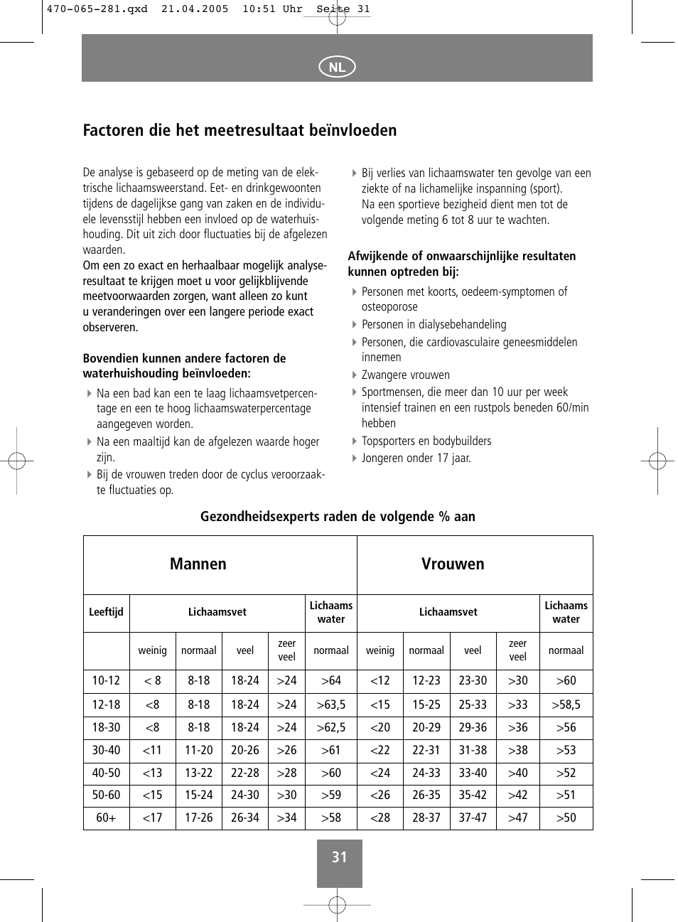 Factoren die het meetresultaat beïnvloeden, Mannen vrouwen | SOEHNLE Body Balance Lago User Manual | Page 31 / 112