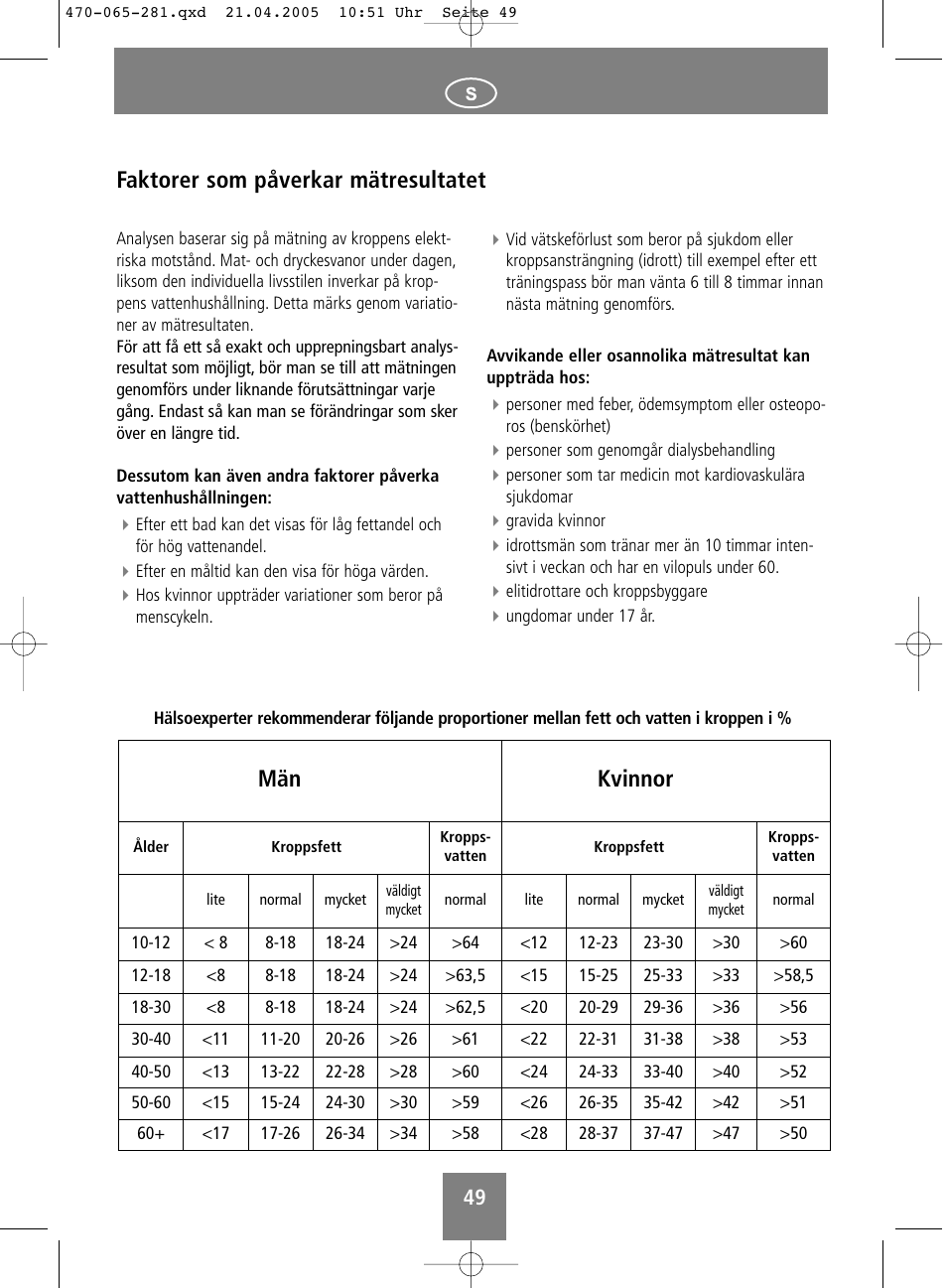 Faktorer som påverkar mätresultatet, Män kvinnor | SOEHNLE Body Balance Lago User Manual | Page 49 / 112