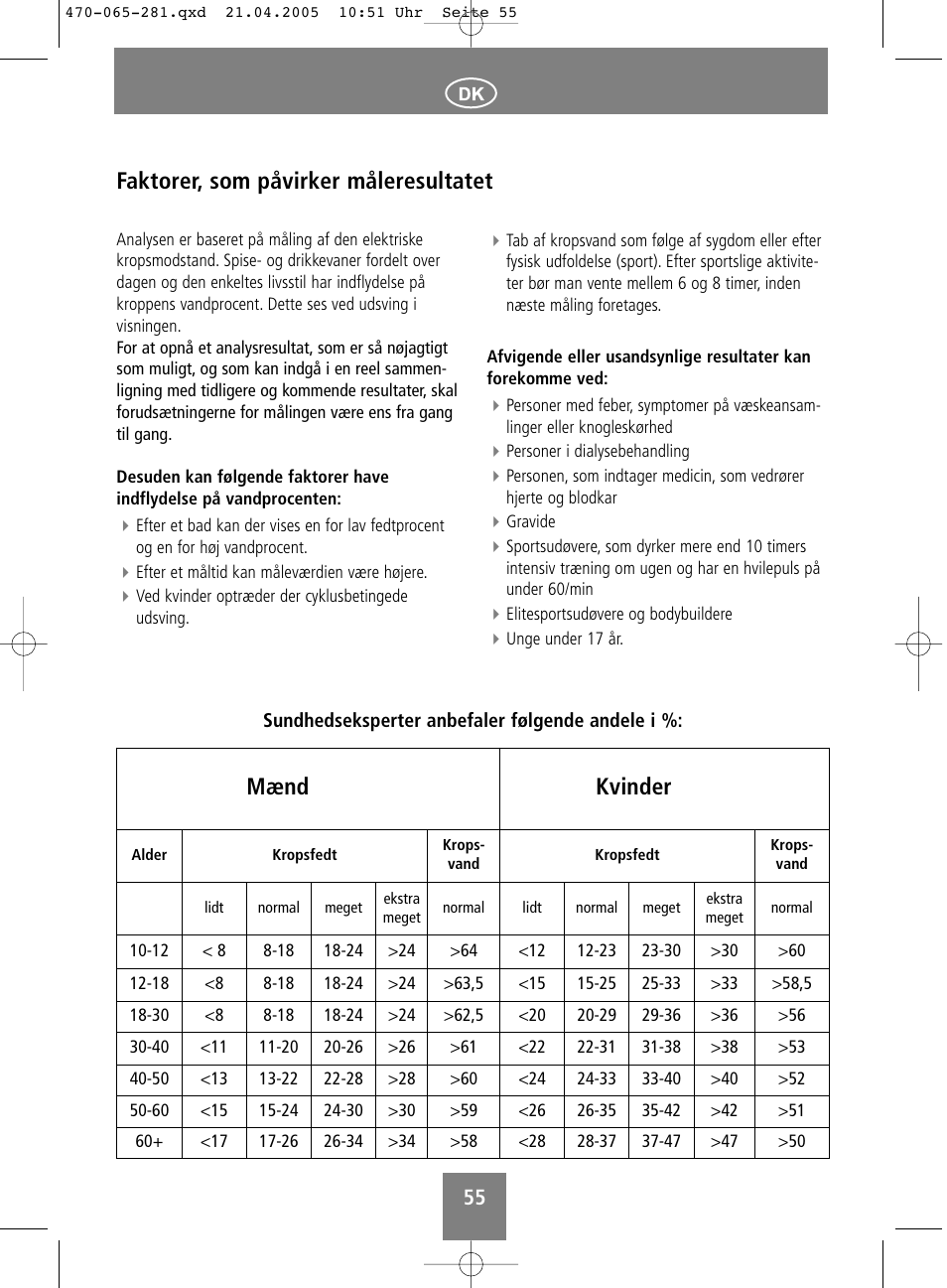 Faktorer, som påvirker måleresultatet, Mænd kvinder | SOEHNLE Body Balance Lago User Manual | Page 55 / 112