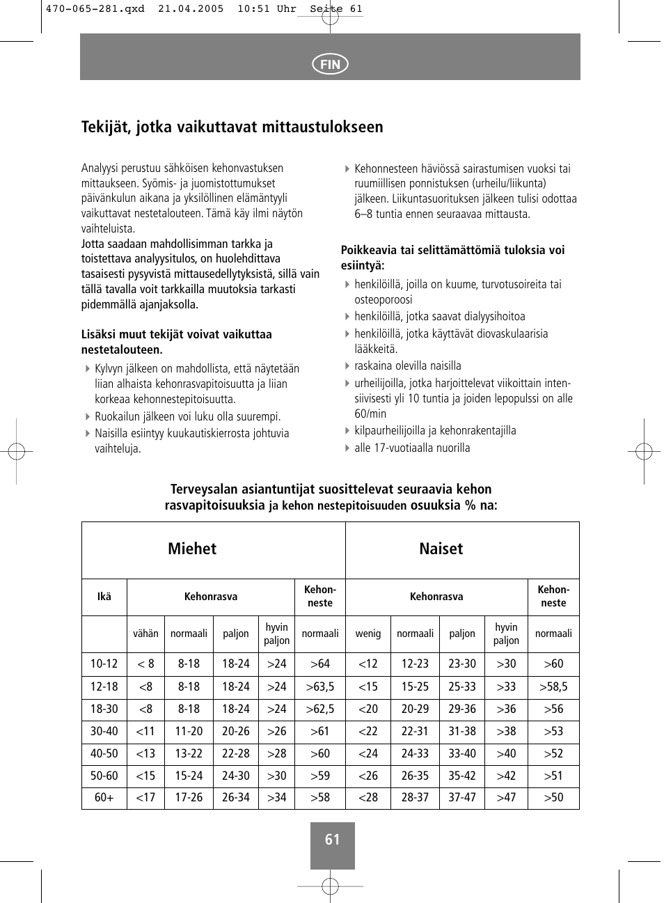Tekijät, jotka vaikuttavat mittaustulokseen, Miehet naiset | SOEHNLE Body Balance Lago User Manual | Page 61 / 112