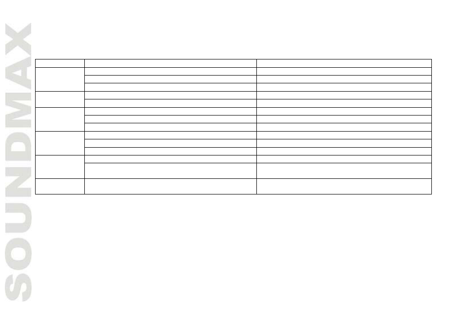 SoundMax SM-MSD10 User Manual | Page 20 / 42