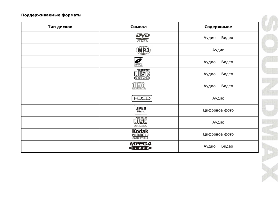 SoundMax SM-MSD10 User Manual | Page 25 / 42