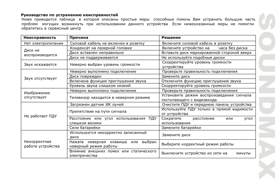 SoundMax SM-MSD10 User Manual | Page 41 / 42